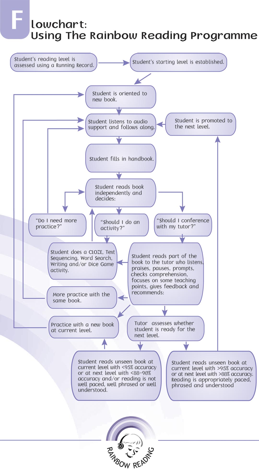 Reading Level Chart Nz